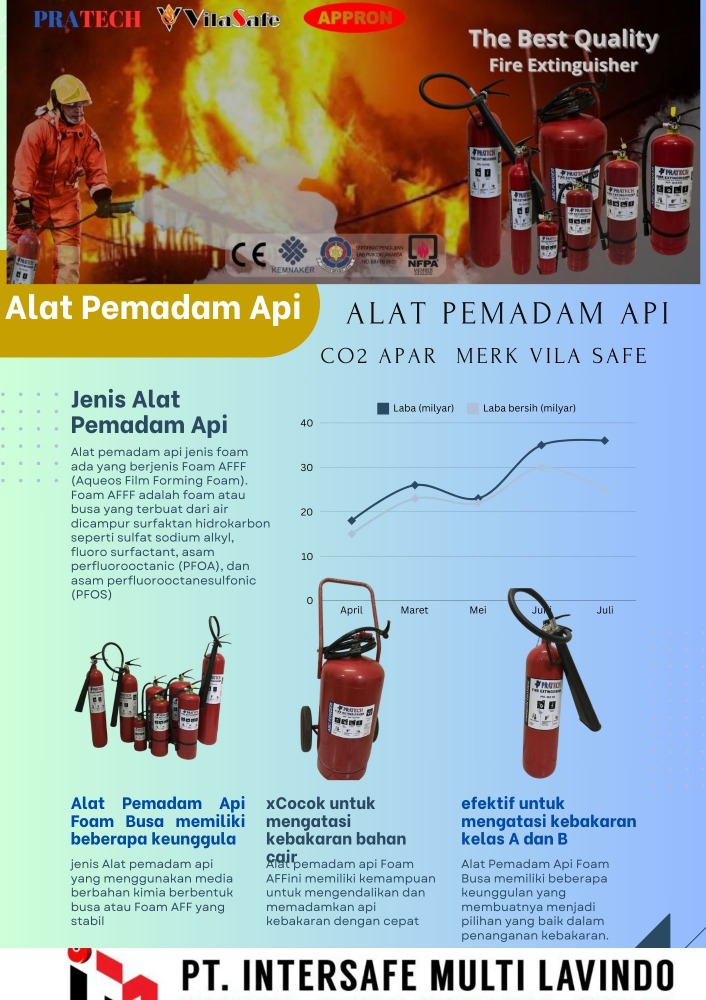 Harga APAR Co2 Carbondioksida 