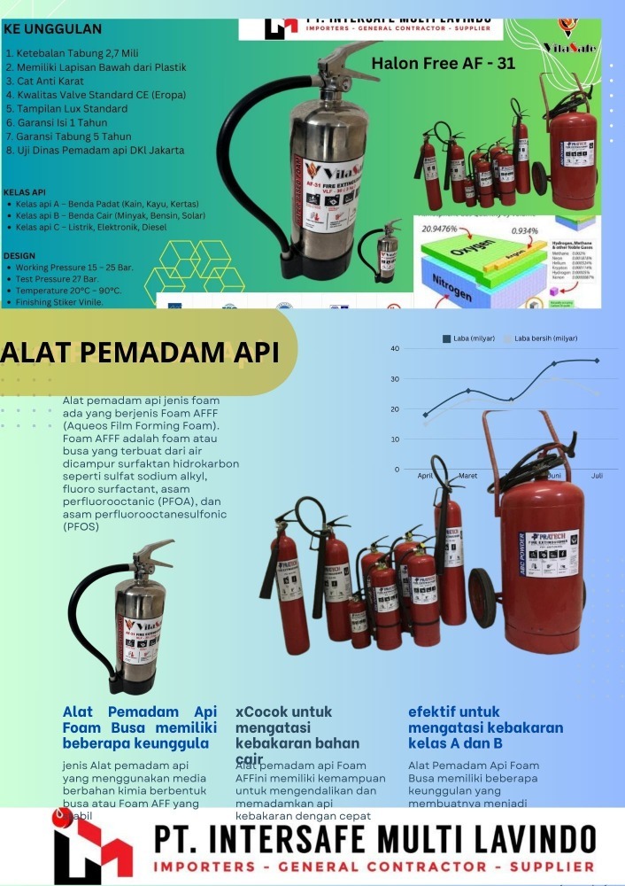 Harga Alat Pemadam Api Halon Free AF -31