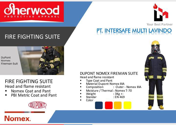 Alat Safety dan APBD