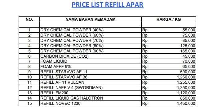 Harga Refill Alat Pemadam Api Kecil